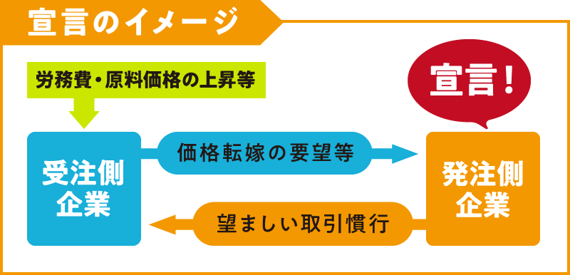 宣言のイメージ