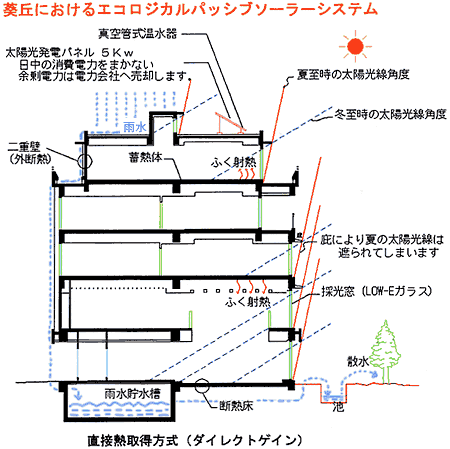 ソーラーシステム